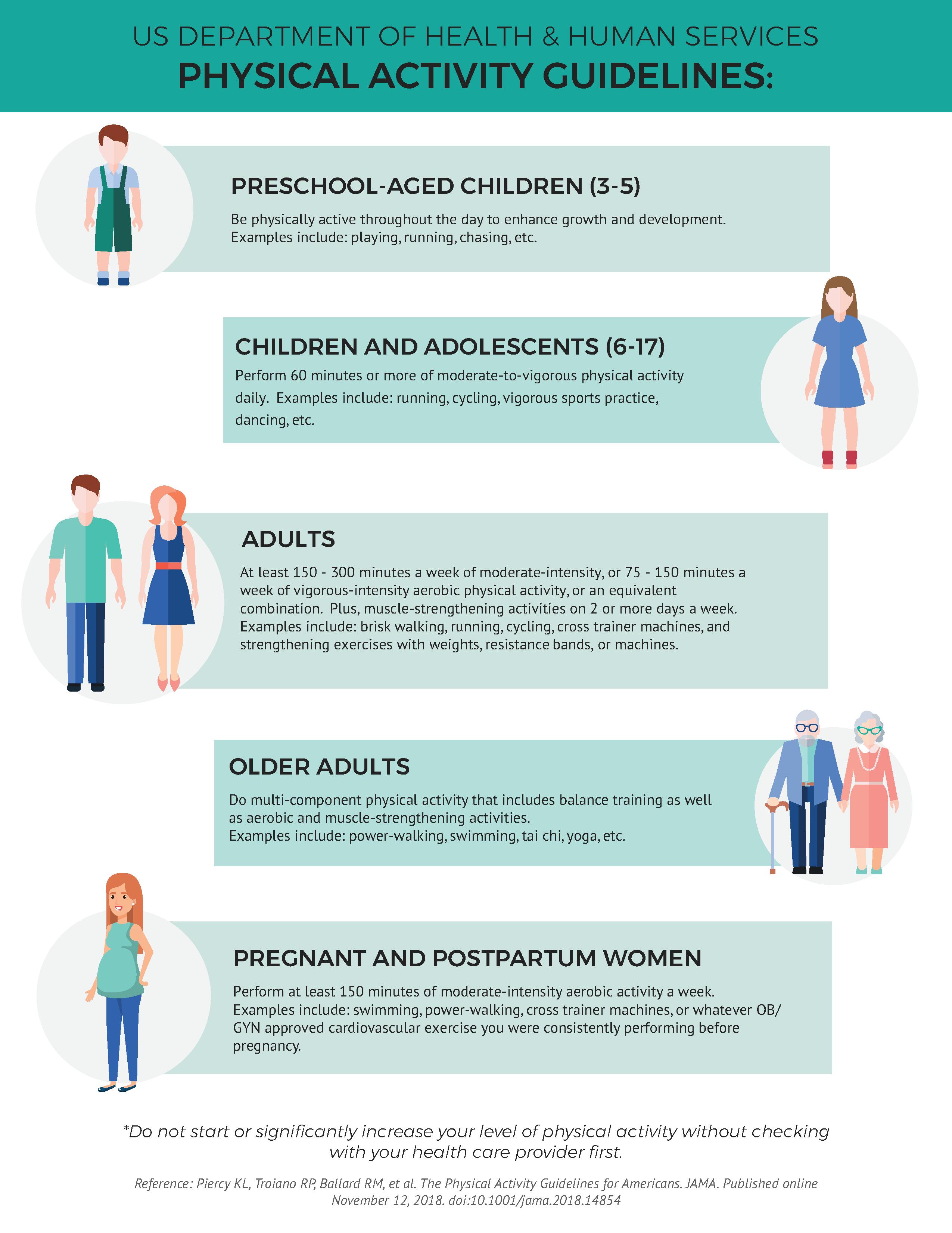 Age - related physical activity guidelines
