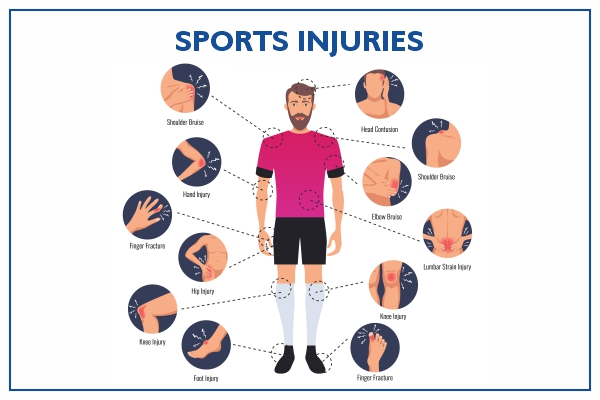 Sports Injuries