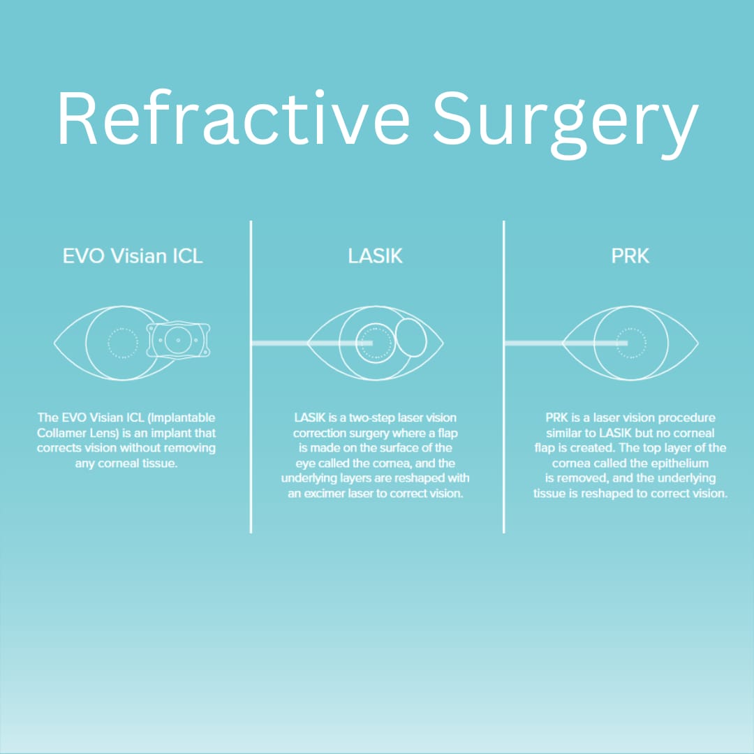 Surgical