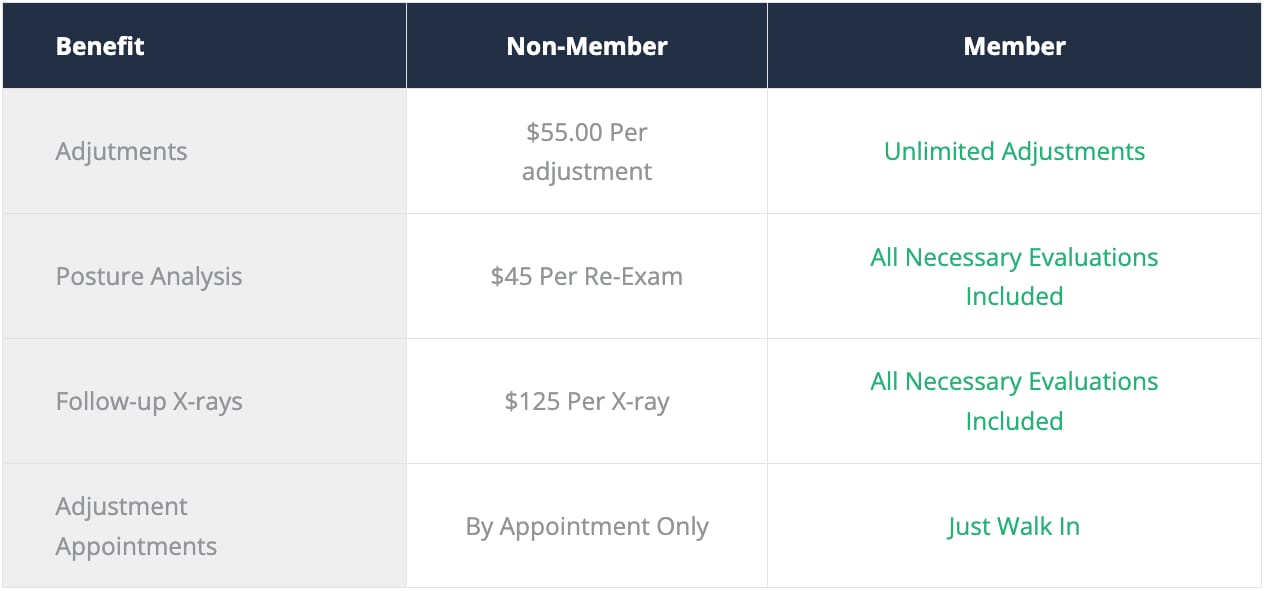 Benefits of Membership